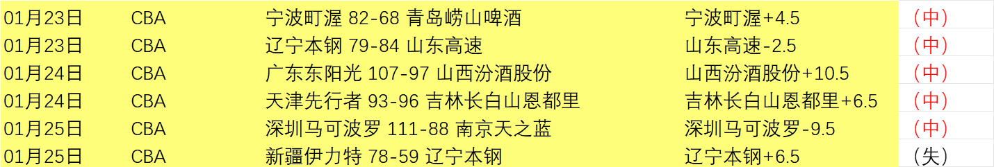 曼城,轮制胜狼队,热苏斯双响,欧博,欧博官网,abg欧博官网,欧博官网玩家首选