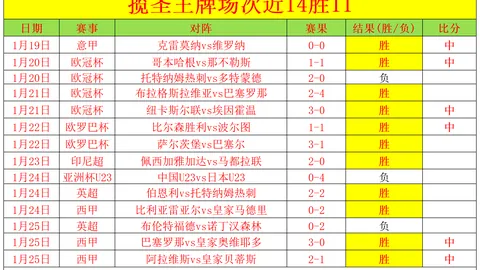 曼城29轮制胜狼队4-1，热苏斯双响马赫雷斯贡献关键球
